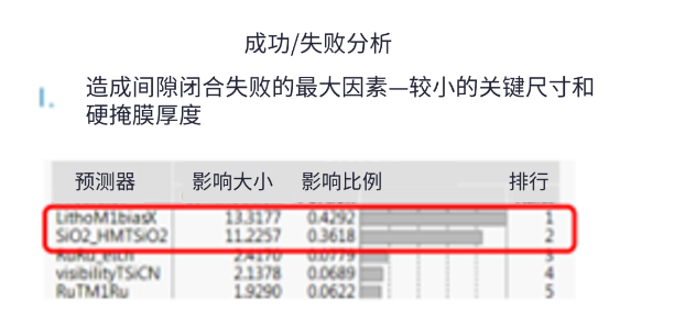 半大馬士革集成中引入空氣間隙結構面臨的挑戰(zhàn)