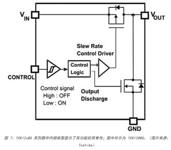 電源軌難管理？試試這些新型的負(fù)載開關(guān) IC！