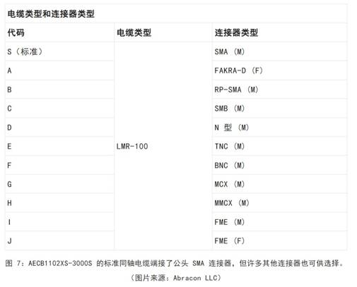 既要支持5G 頻帶又要支持傳統(tǒng)頻帶？你需要一個(gè)這樣的天線！