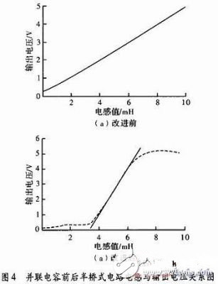 如何提高電感傳感器的測量精度和靈敏度