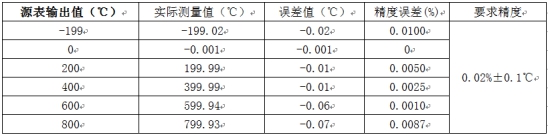 溫度測量時如何消除線阻抗引入的誤差？