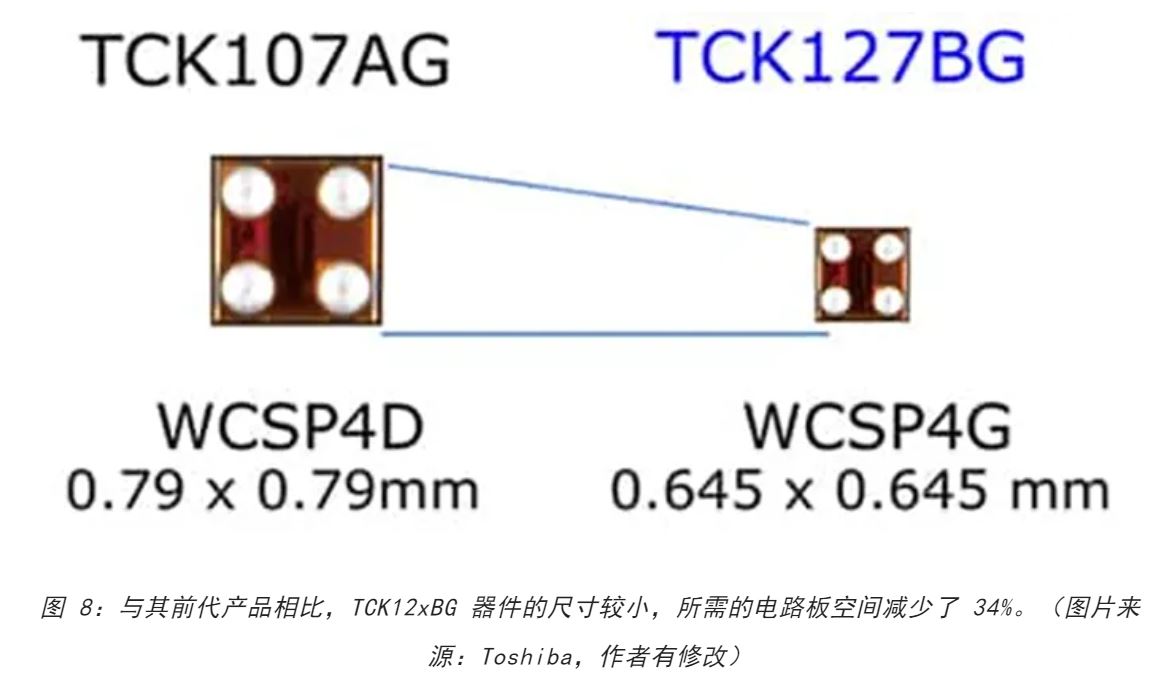 電源軌難管理？試試這些新型的負(fù)載開關(guān) IC！