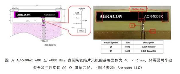 既要支持5G 頻帶又要支持傳統(tǒng)頻帶？你需要一個(gè)這樣的天線！