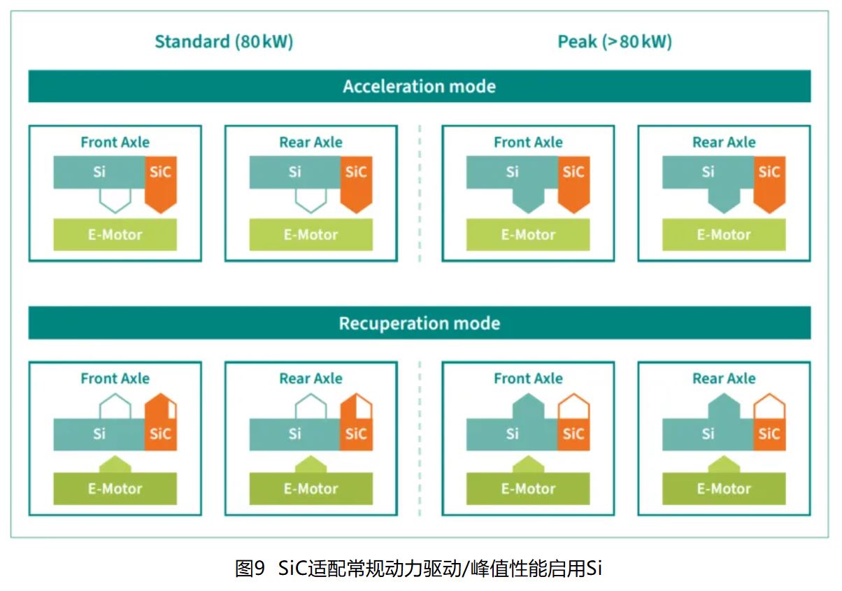 IGBT 還是 SiC ? 英飛凌新型混合功率器件助力新能源汽車實現(xiàn)高性價比電驅(qū)