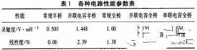 如何提高電感傳感器的測量精度和靈敏度