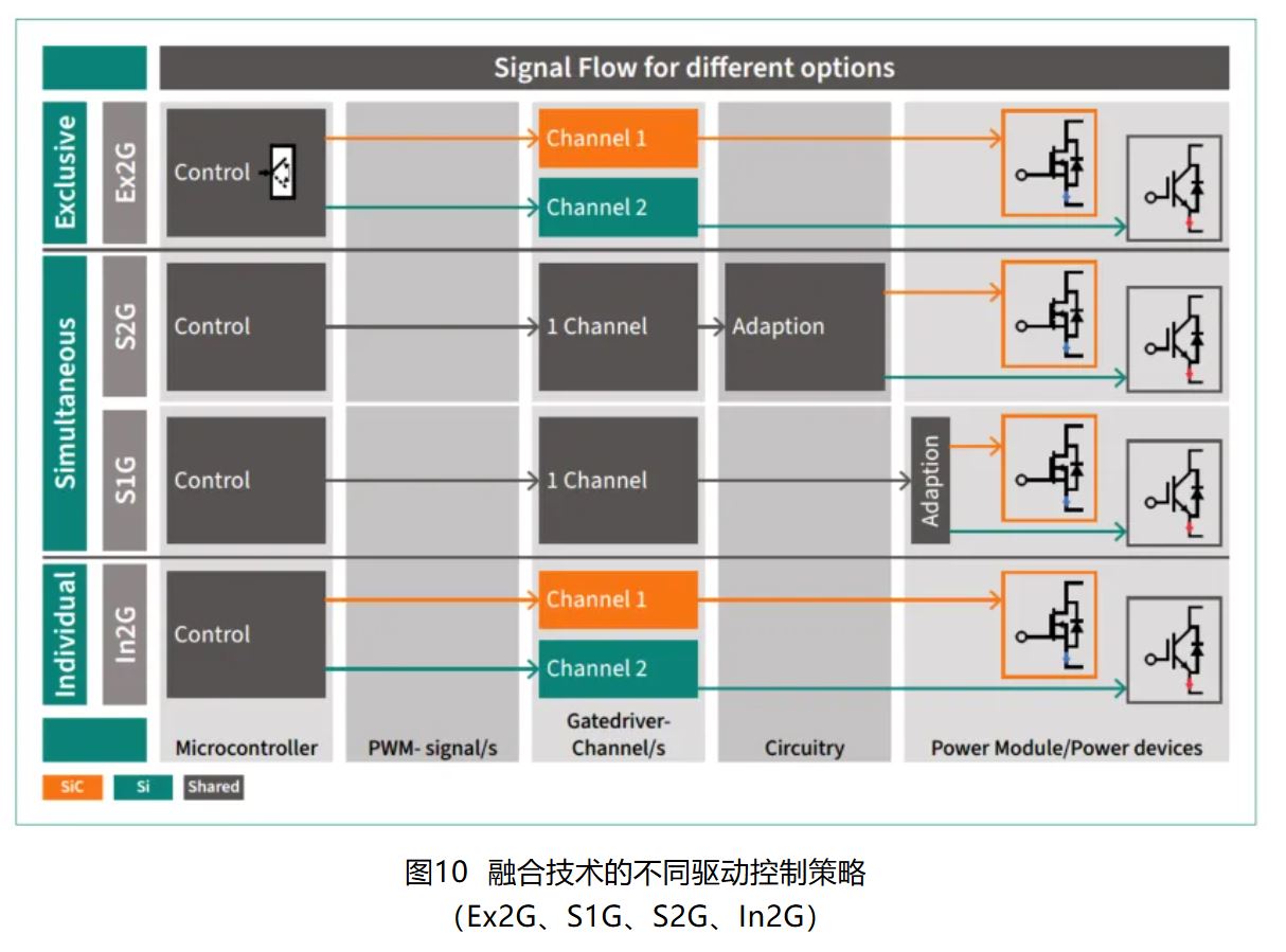 IGBT 還是 SiC ? 英飛凌新型混合功率器件助力新能源汽車實現(xiàn)高性價比電驅(qū)