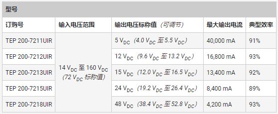 專用 DC／DC 轉換器應對鐵路供電的獨特挑戰(zhàn)